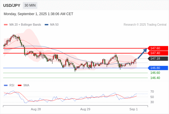 Analyst Views Chart