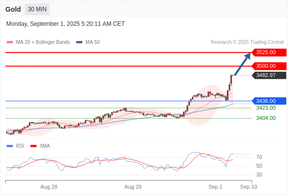 Analyst Views Chart