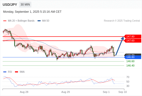 Analyst Views Chart
