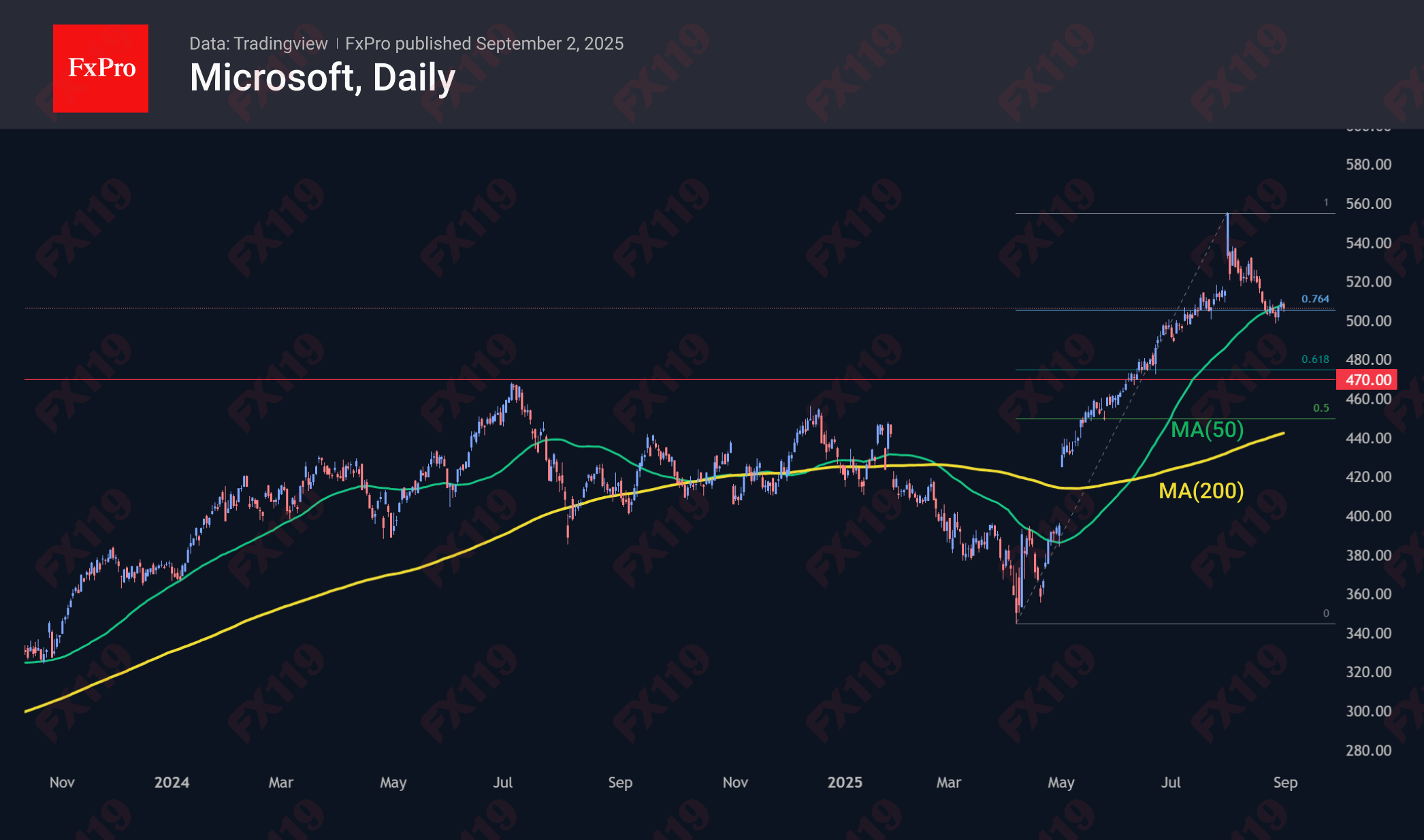 MSFT_250902.png