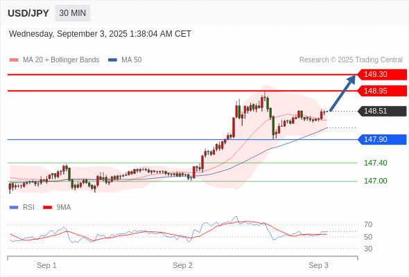 Analyst Views Chart