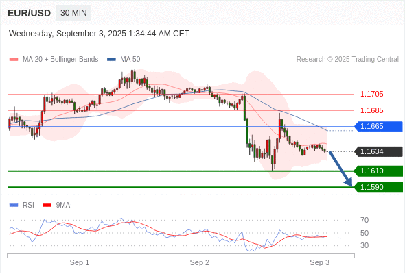Analyst Views Chart