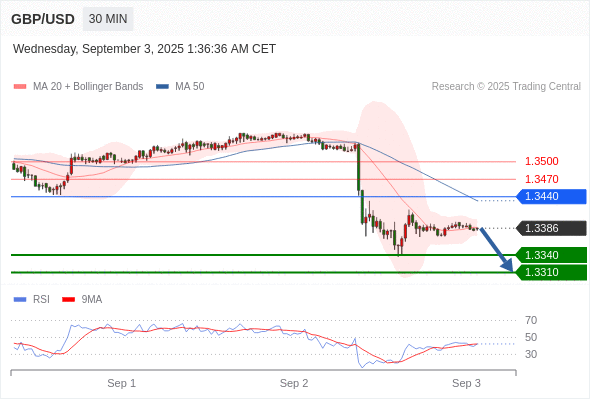 Analyst Views Chart