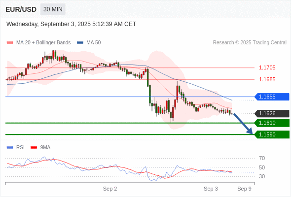 Analyst Views Chart