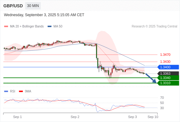 Analyst Views Chart