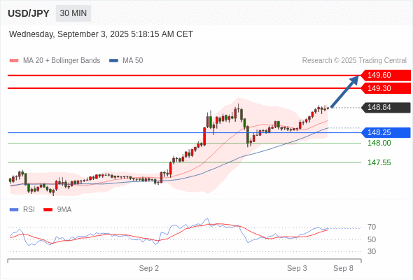 Analyst Views Chart