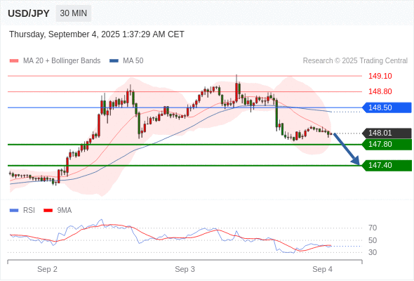 Analyst Views Chart