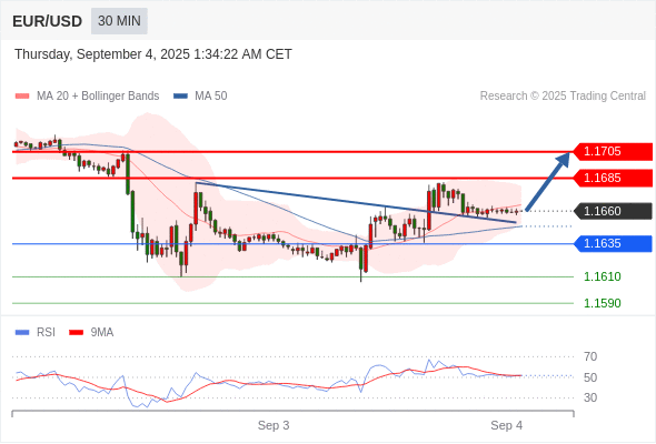 Analyst Views Chart