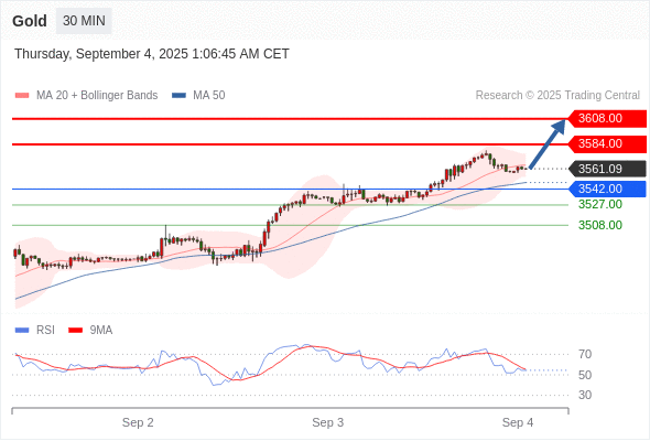 Analyst Views Chart