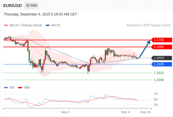 Analyst Views Chart