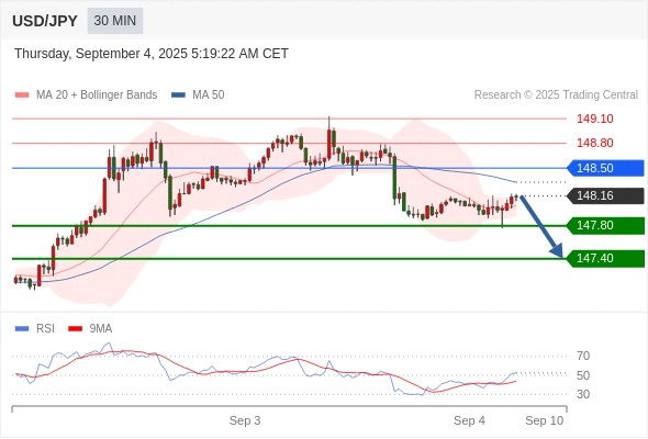Analyst Views Chart