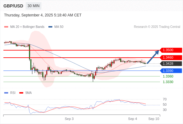 Analyst Views Chart